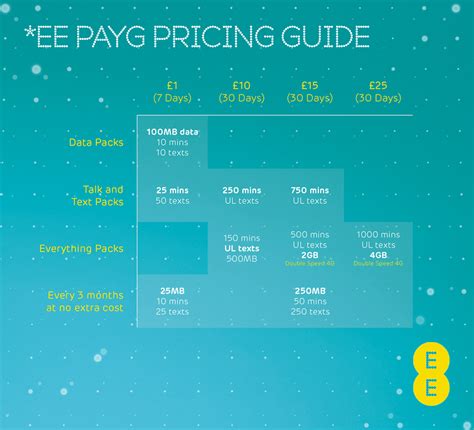 payg tariffs